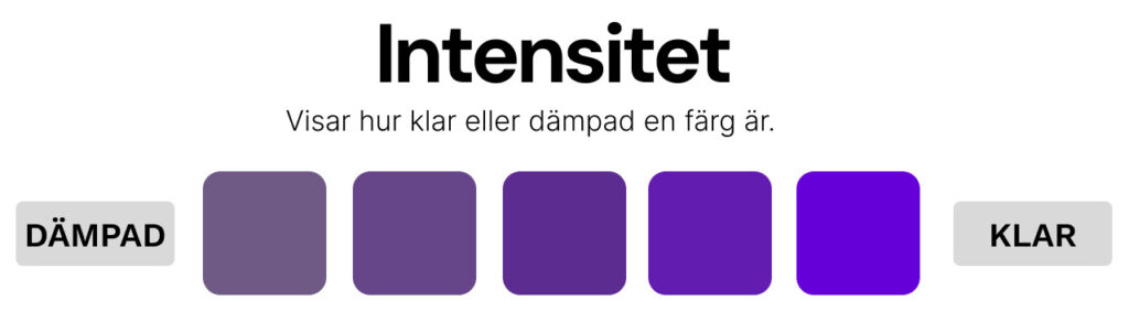 Intensitet färganalys förklaring