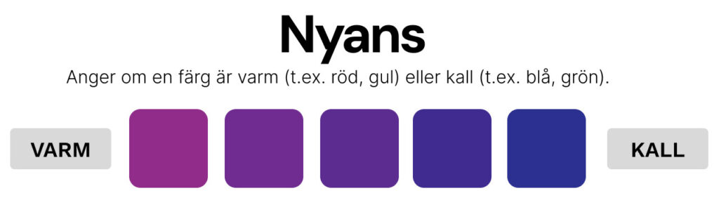 Nyans färganalys forklaring