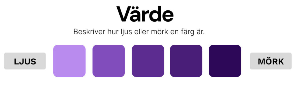 Varde färganalys forklaring