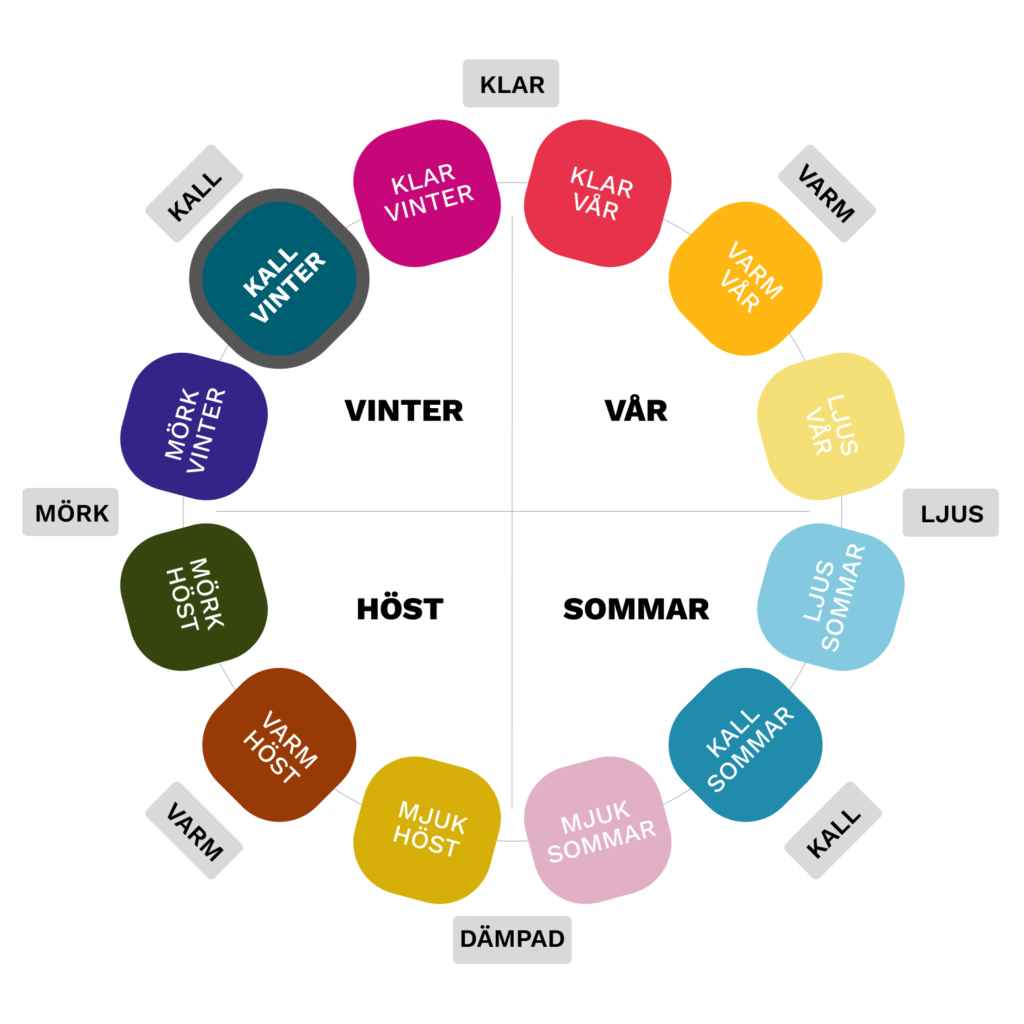 Färgkarta och färganalys av Kall vinter