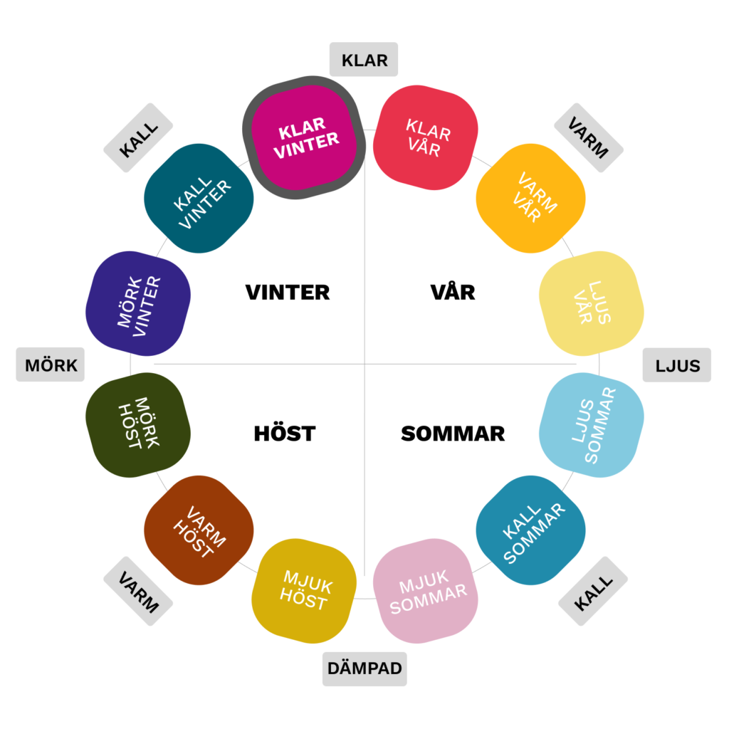 Färgkarta och färganalys av Klar vinter