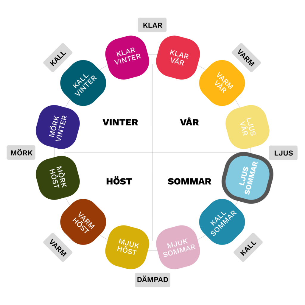 Färgkarta och färganalys av Ljus sommar