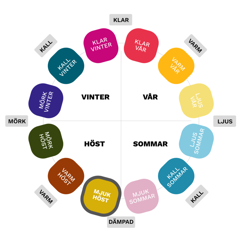 Färgkarta och färganalys av Mjuk höst