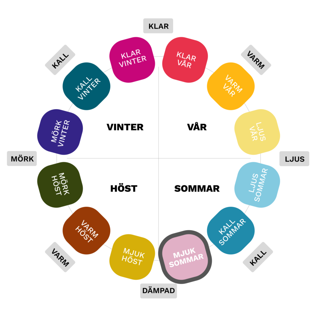 Färgkarta och färganalys av Mjuk sommar