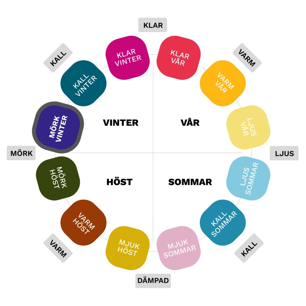 Färgkarta och färganalys av Mörk vinter