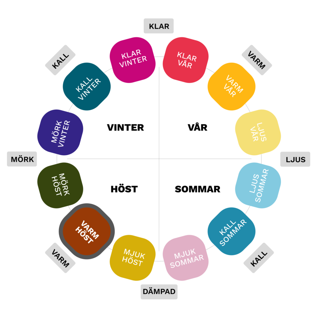 Färgkarta och färganalys av Varm höst