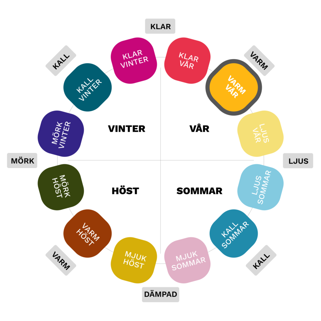 Färgkarta och färganalys av Varm vår