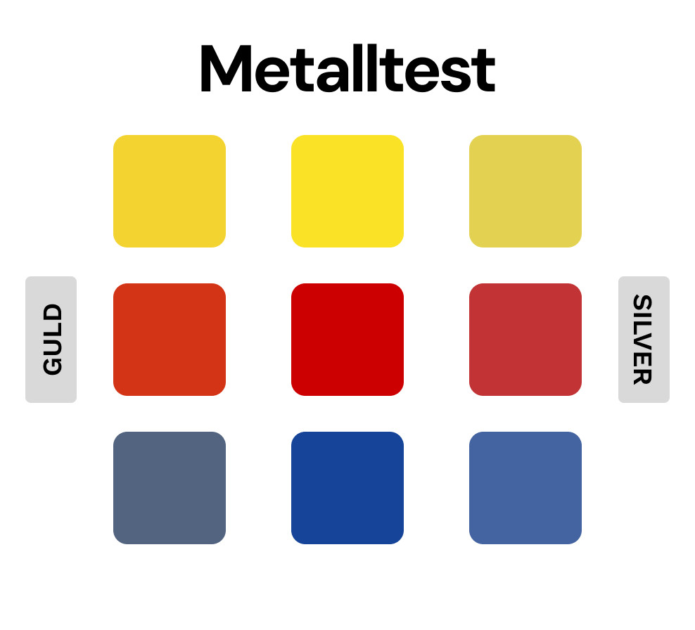 Färganalys metalltest